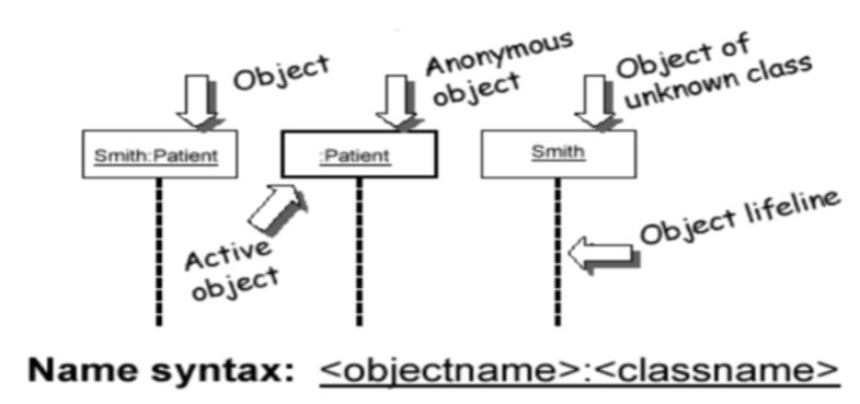 fig2